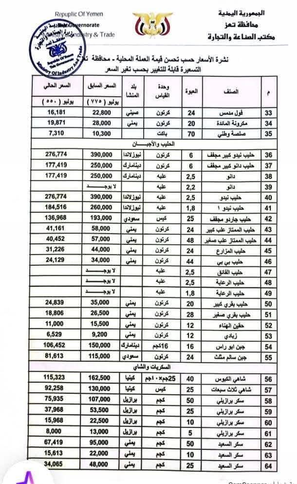 مكتب وزارة التجارة والصناعة في تعز يعلن قائمة اسعار المواد الغذائية اليوم