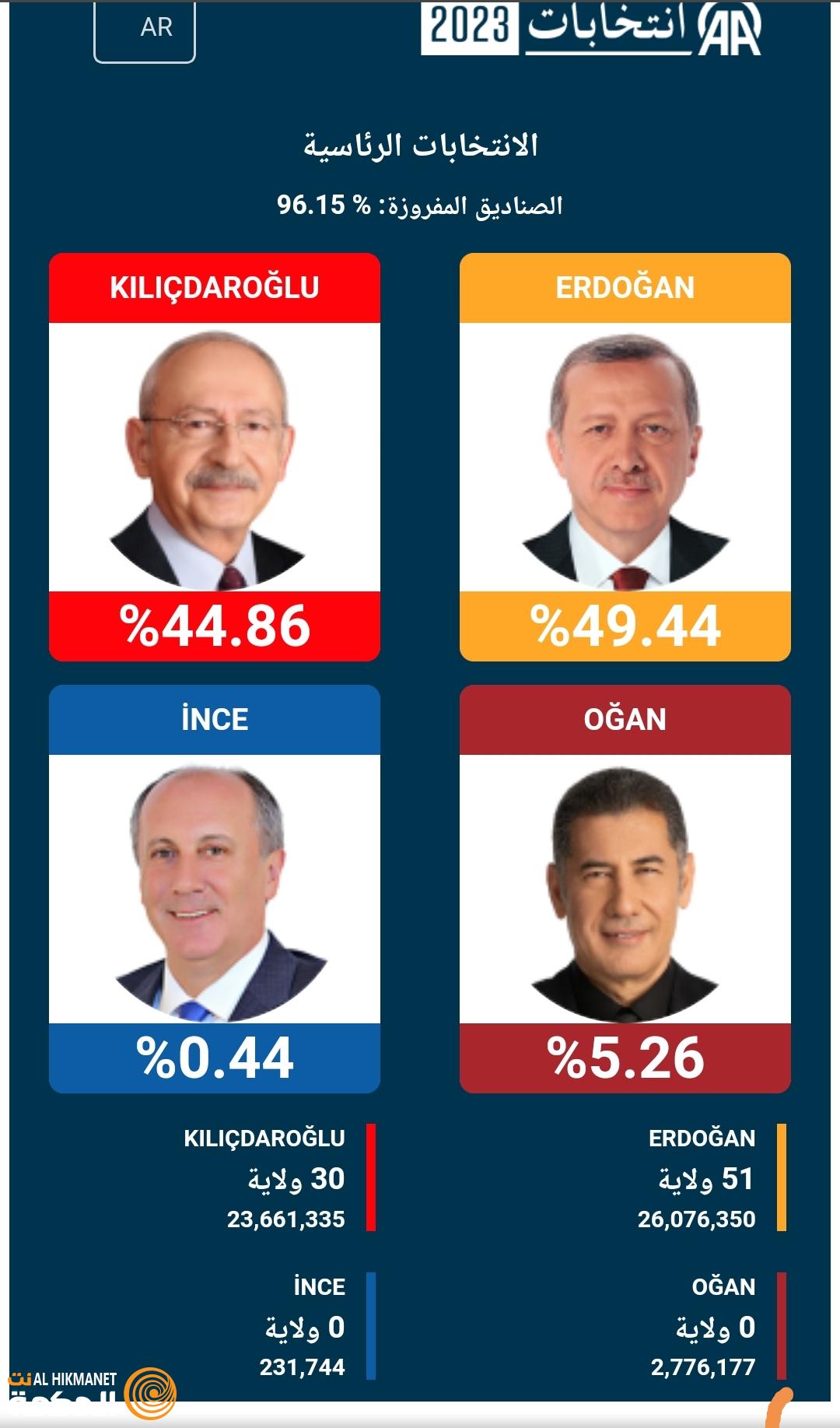 الانتخابات التركية 2023